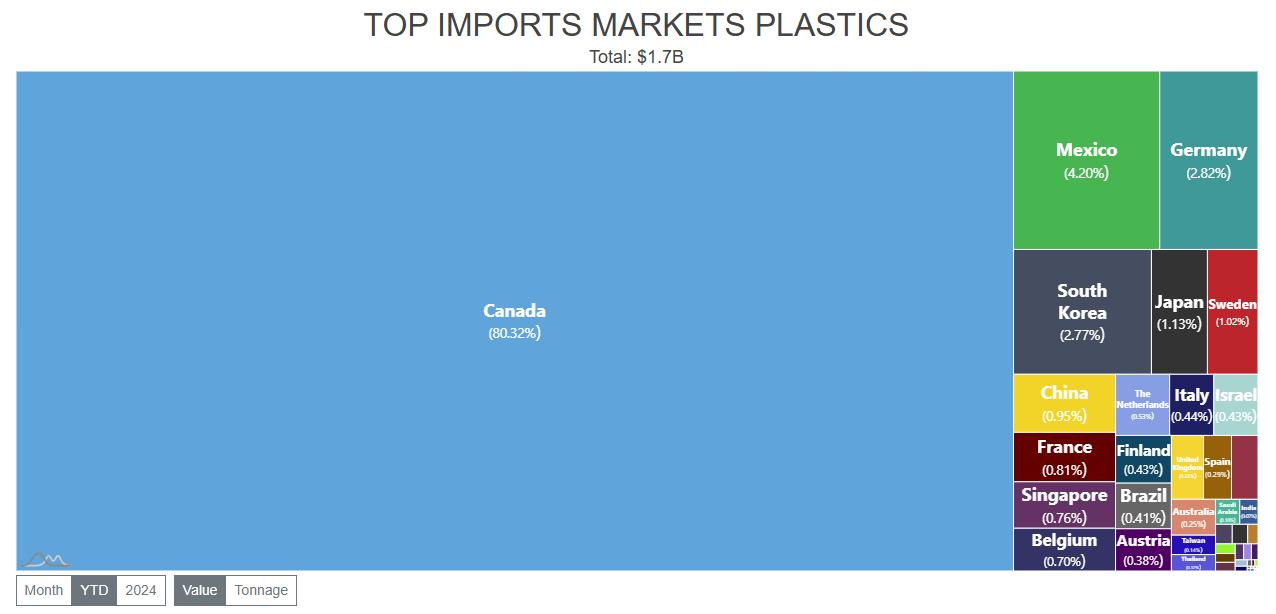 Imports From USMCA Partner Canada Face Crippling 35% Tariffs Tomorrow